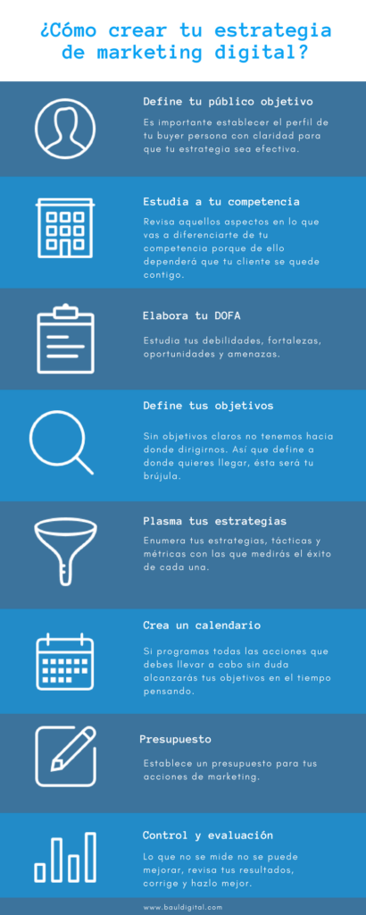 infografia