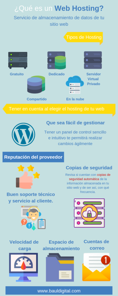 tipos de web hosting infografia