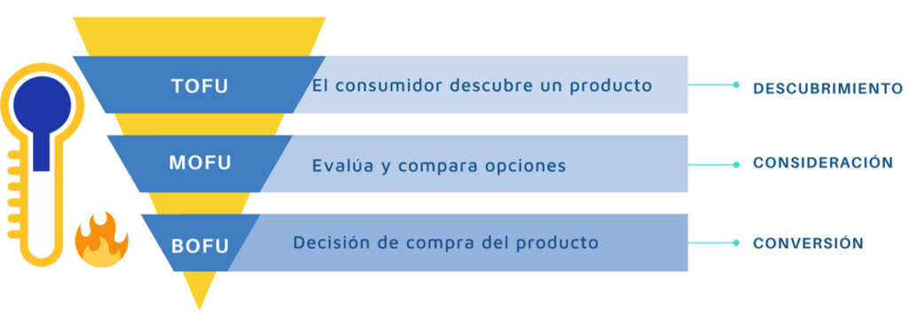 embudo-de-conversion