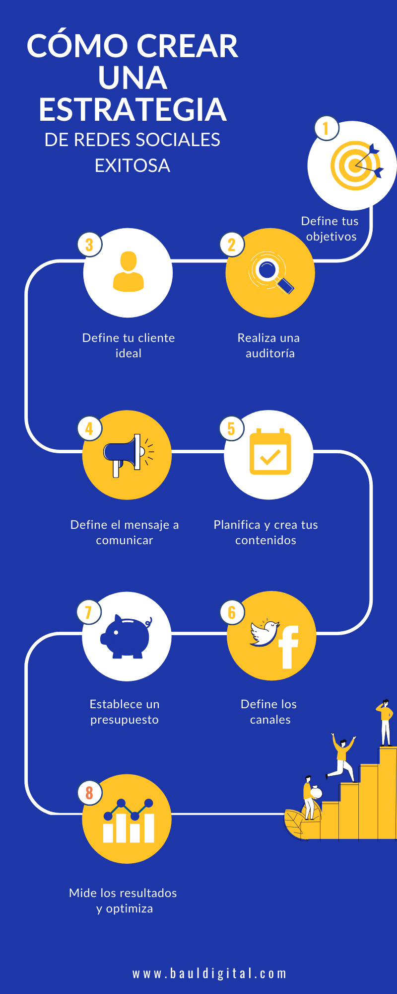 Cómo crear una estrategia de redes sociales exitosa – Baúl Digital