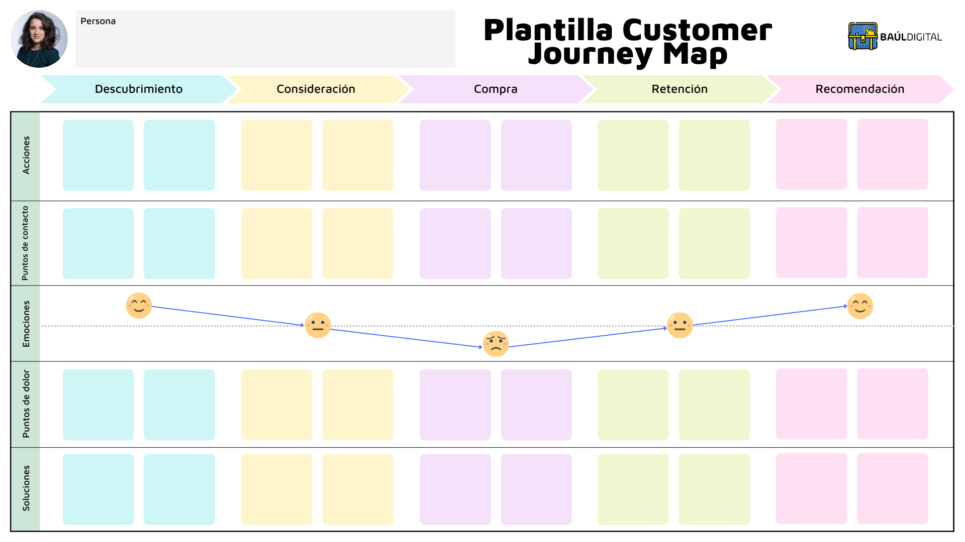 customer journey map plantilla online