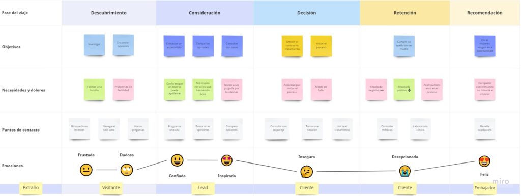 customer journey mapping