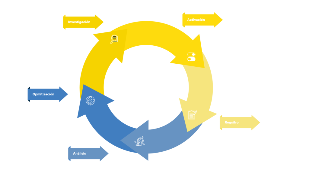 proceso de gestion de campañas online