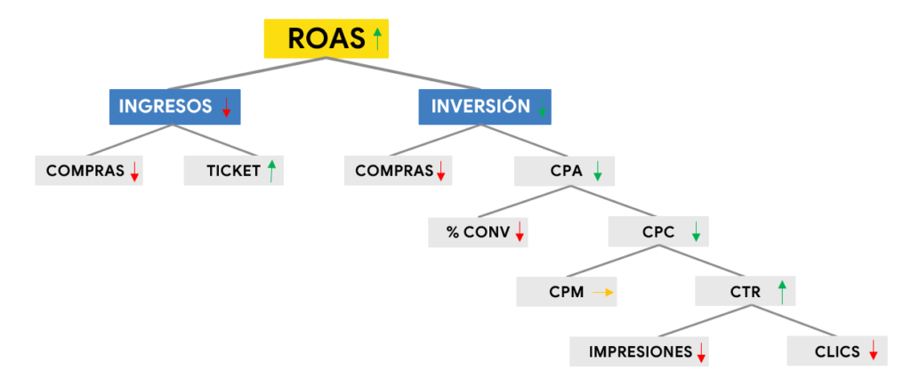 piramide de kpis